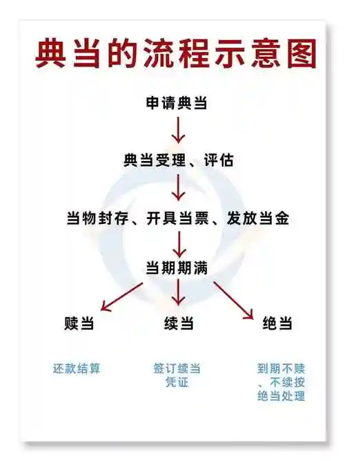 2026年8月起典当行收费有大变化！陕西容达典当行带您看懂新规