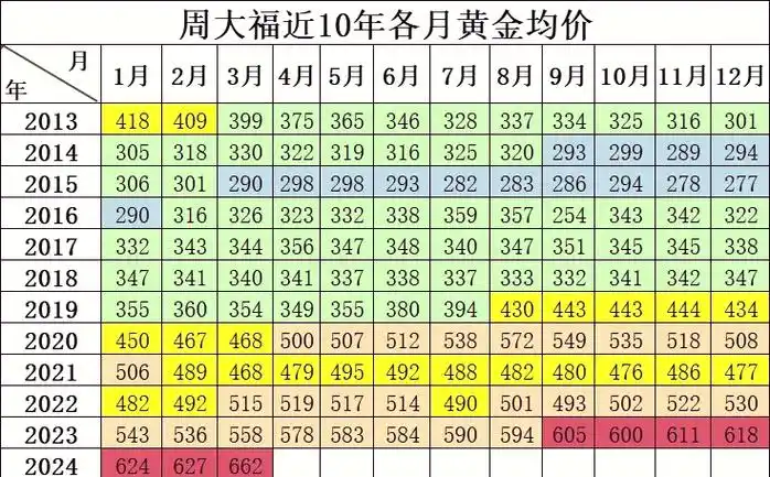 金价单周暴涨超7%突破4400美元！黄金典当正当时，别错过这波行情