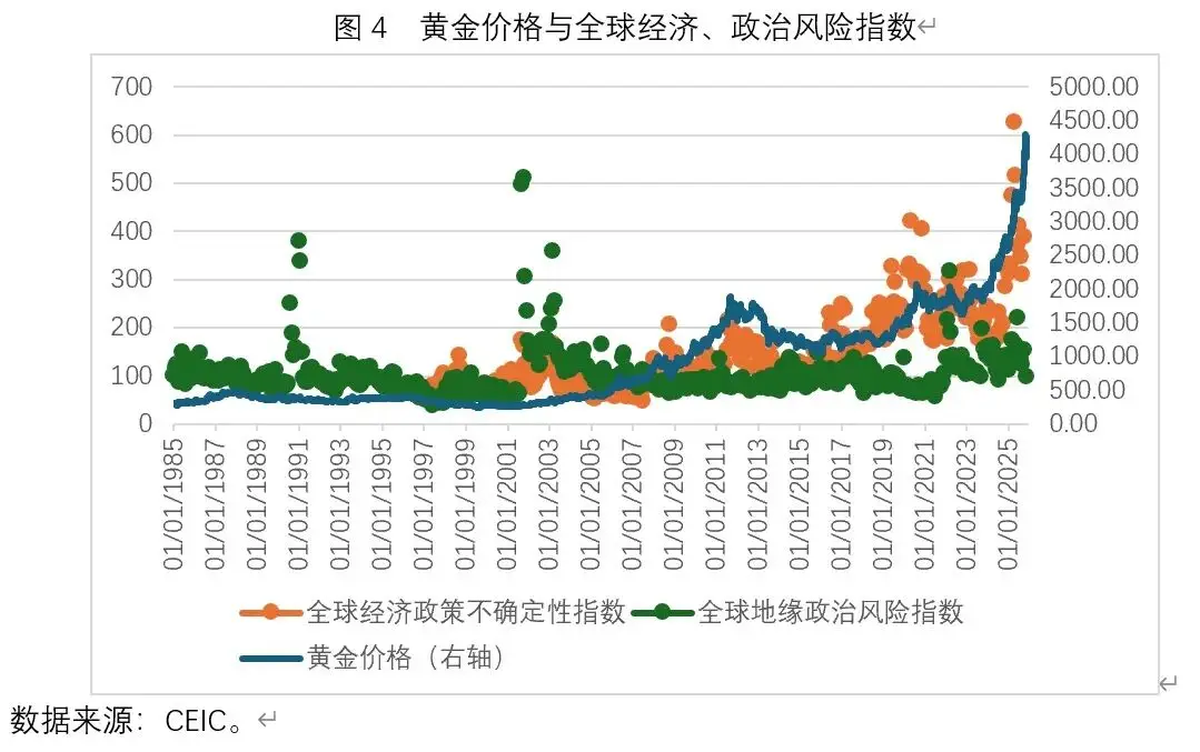 金价彻底涨疯了！站稳4600美元，8月已暴涨超13%